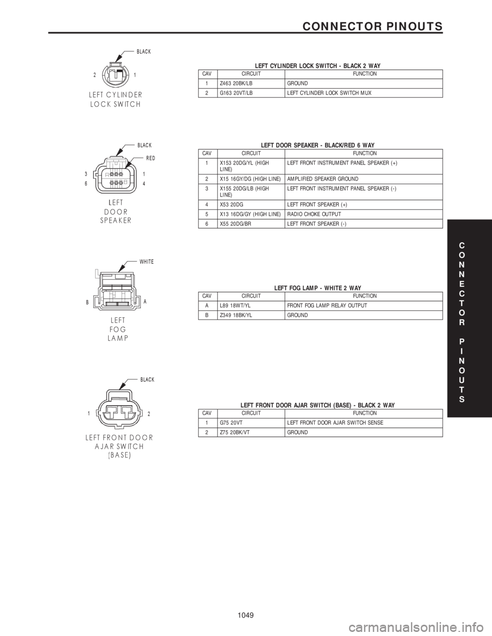 CHRYSLER VOYAGER 2001  Service Manual LEFT CYLINDER LOCK SWITCH - BLACK 2 WAYCAV CIRCUIT FUNCTION
1 Z463 20BK/LB GROUND
2 G163 20VT/LB LEFT CYLINDER LOCK SWITCH MUX
LEFT DOOR SPEAKER - BLACK/RED 6 WAYCAV CIRCUIT FUNCTION
1 X153 20DG/YL (H