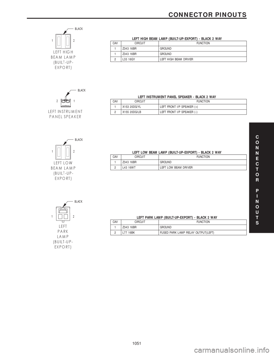 CHRYSLER VOYAGER 2001  Service Manual LEFT HIGH BEAM LAMP (BUILT-UP-EXPORT) - BLACK 2 WAYCAV CIRCUIT FUNCTION
1 Z343 16BR GROUND
1 Z343 16BR GROUND
2 L33 16GY LEFT HIGH BEAM DRIVER
LEFT INSTRUMENT PANEL SPEAKER - BLACK 2 WAYCAV CIRCUIT FU