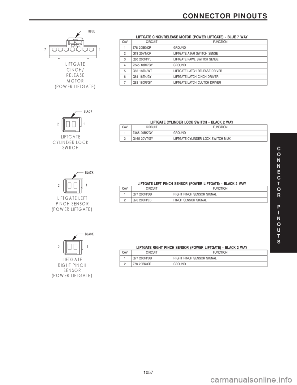 CHRYSLER VOYAGER 2001  Service Manual LIFTGATE CINCH/RELEASE MOTOR (POWER LIFTGATE) - BLUE 7 WAYCAV CIRCUIT FUNCTION
1 Z78 20BK/OR GROUND
2 G78 20VT/OR LIFTGATE AJAR SWITCH SENSE
3 Q60 20OR/YL LIFTGATE PAWL SWITCH SENSE
4 Z245 18BK/GY GRO