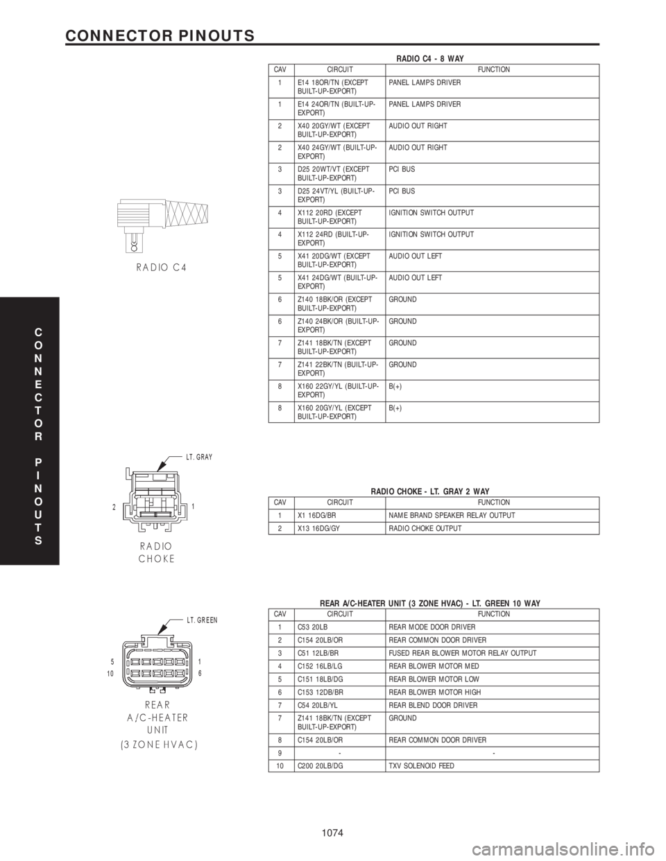 CHRYSLER VOYAGER 2001  Service Manual RADIO C4-8WAYCAV CIRCUIT FUNCTION
1 E14 18OR/TN (EXCEPT
BUILT-UP-EXPORT)PANEL LAMPS DRIVER
1 E14 24OR/TN (BUILT-UP-
EXPORT)PANEL LAMPS DRIVER
2 X40 20GY/WT (EXCEPT
BUILT-UP-EXPORT)AUDIO OUT RIGHT
2 X4