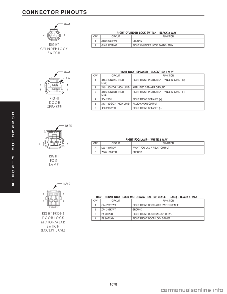 CHRYSLER VOYAGER 2001  Service Manual RIGHT CYLINDER LOCK SWITCH - BLACK 2 WAYCAV CIRCUIT FUNCTION
1 Z462 20BK/WT GROUND
2 G162 20VT/WT RIGHT CYLINDER LOCK SWITCH MUX
RIGHT DOOR SPEAKER - BLACK/RED 6 WAYCAV CIRCUIT FUNCTION
1 X154 20GY/YL