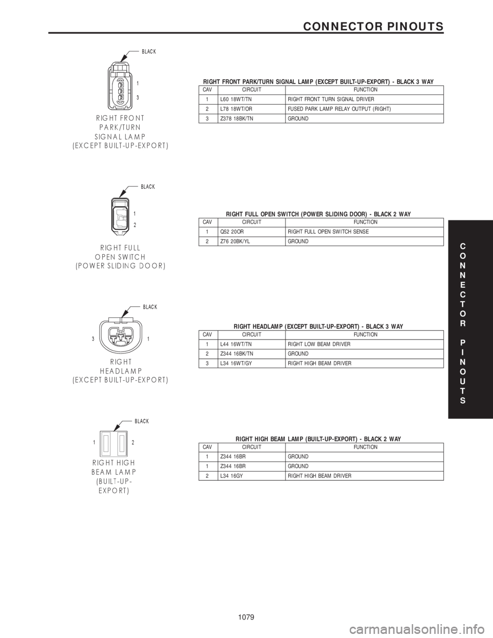 CHRYSLER VOYAGER 2001  Service Manual RIGHT FRONT PARK/TURN SIGNAL LAMP (EXCEPT BUILT-UP-EXPORT) - BLACK 3 WAYCAV CIRCUIT FUNCTION
1 L60 18WT/TN RIGHT FRONT TURN SIGNAL DRIVER
2 L78 18WT/OR FUSED PARK LAMP RELAY OUTPUT (RIGHT)
3 Z378 18BK