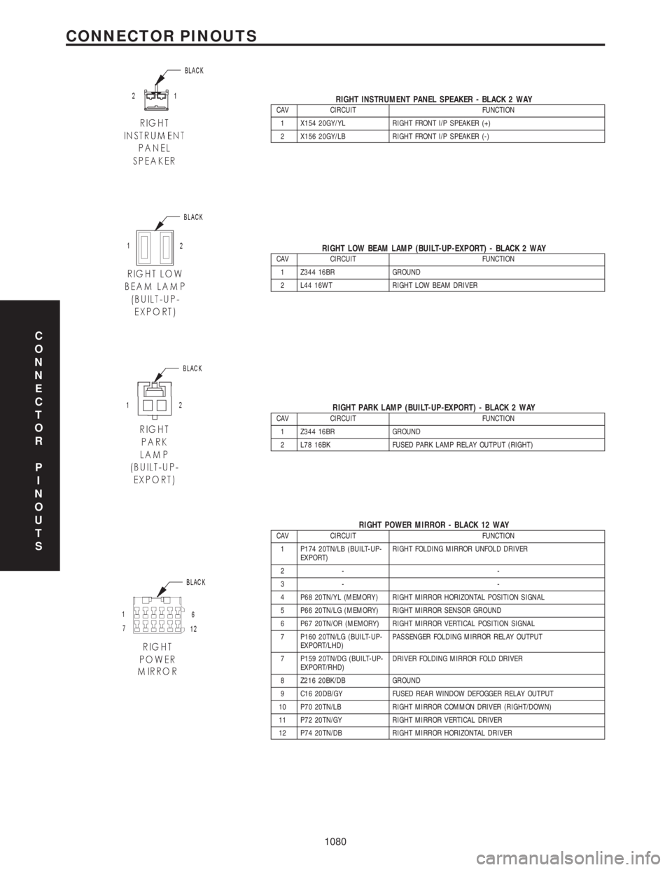 CHRYSLER VOYAGER 2001 Service Manual RIGHT INSTRUMENT PANEL SPEAKER - BLACK 2 WAYCAV CIRCUIT FUNCTION
1 X154 20GY/YL RIGHT FRONT I/P SPEAKER (+)
2 X156 20GY/LB RIGHT FRONT I/P SPEAKER (-)
RIGHT LOW BEAM LAMP (BUILT-UP-EXPORT) - BLACK 2 W CHRYSLER VOYAGER 2001 Service Manual RIGHT INSTRUMENT PANEL SPEAKER - BLACK 2 WAYCAV CIRCUIT FUNCTION
1 X154 20GY/YL RIGHT FRONT I/P SPEAKER (+)
2 X156 20GY/LB RIGHT FRONT I/P SPEAKER (-)
RIGHT LOW BEAM LAMP (BUILT-UP-EXPORT) - BLACK 2 W