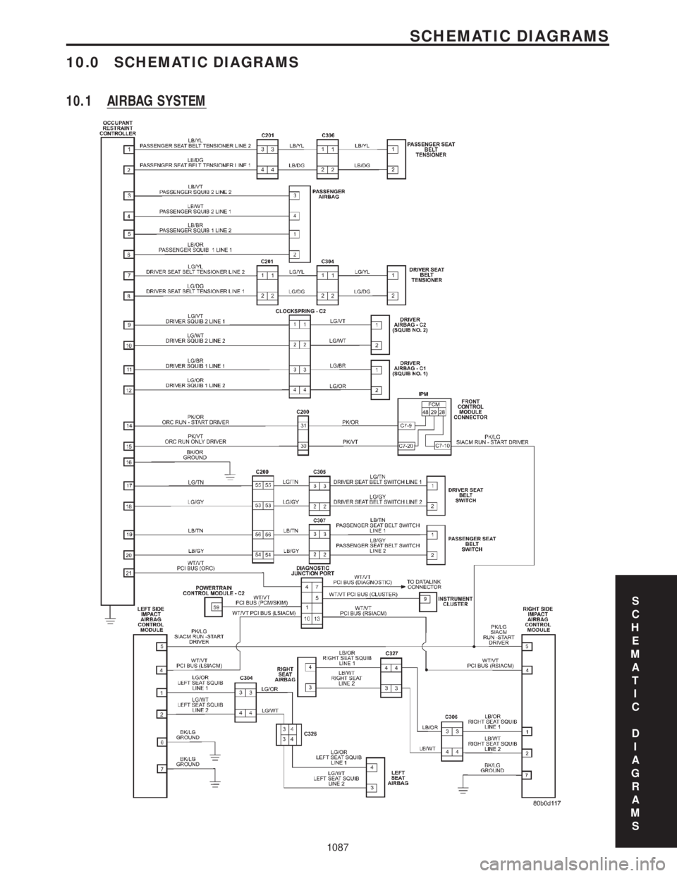 CHRYSLER VOYAGER 2001  Service Manual 10.0 SCHEMATIC DIAGRAMS
10.1 AIRBAG SYSTEM
S
C
H
E
M
A
T
I
C
D
I
A
G
R
A
M
S
1087
SCHEMATIC DIAGRAMS 