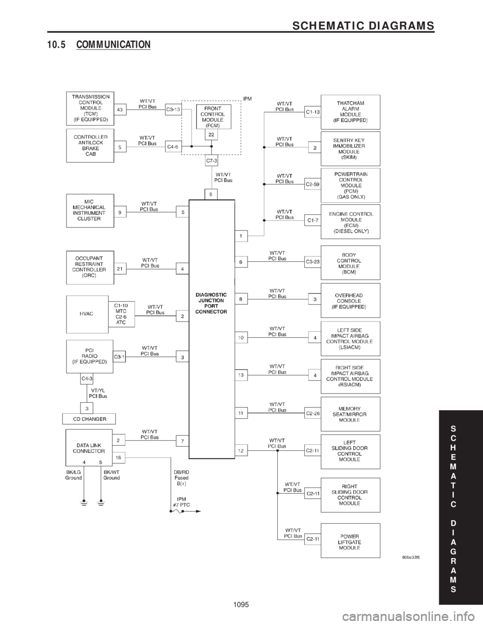 CHRYSLER VOYAGER 2001  Service Manual 10.5 COMMUNICATION
S
C
H
E
M
A
T
I
C
D
I
A
G
R
A
M
S
1095
SCHEMATIC DIAGRAMS 