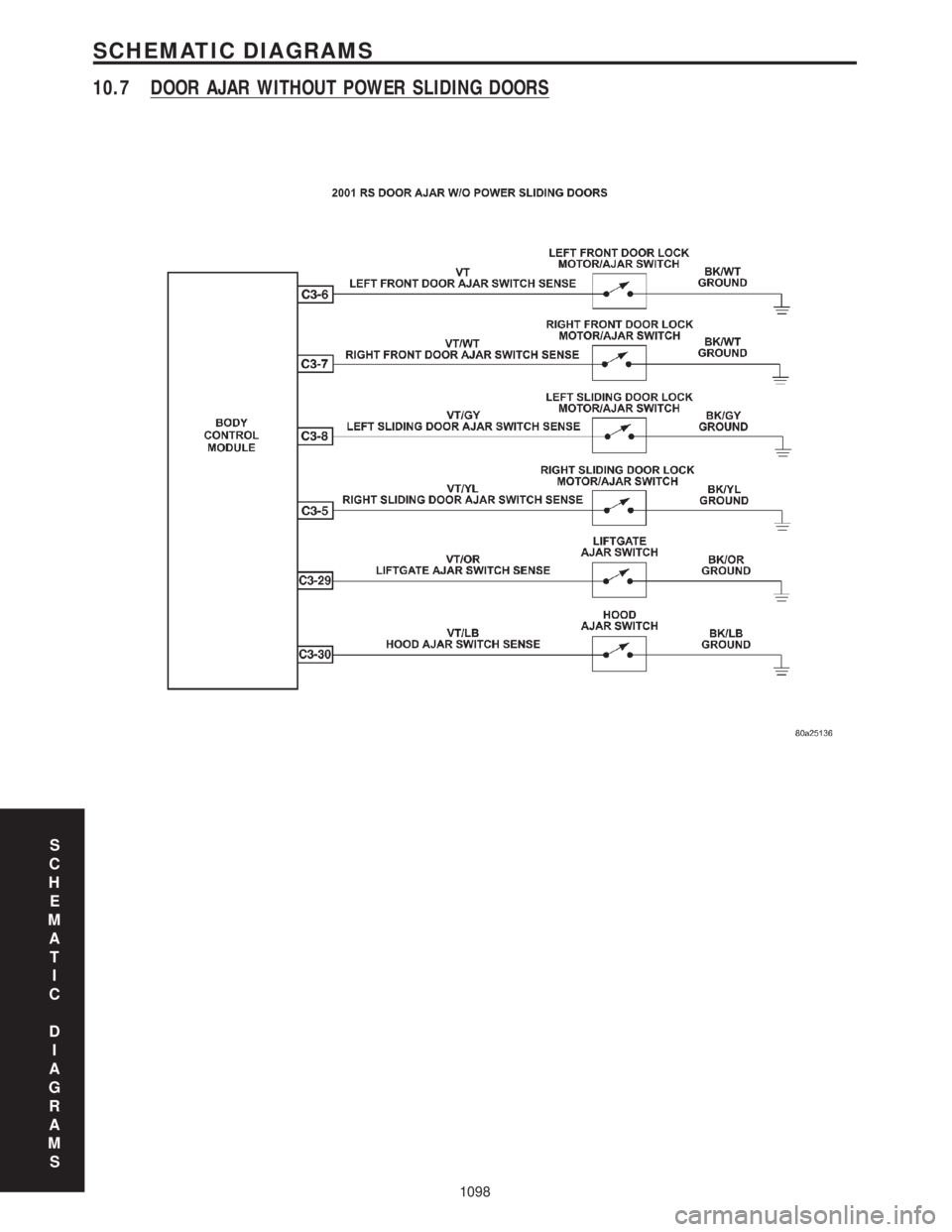 CHRYSLER VOYAGER 2001  Service Manual 10.7 DOOR AJAR WITHOUT POWER SLIDING DOORS
S
C
H
E
M
A
T
I
C
D
I
A
G
R
A
M
S
1098
SCHEMATIC DIAGRAMS 