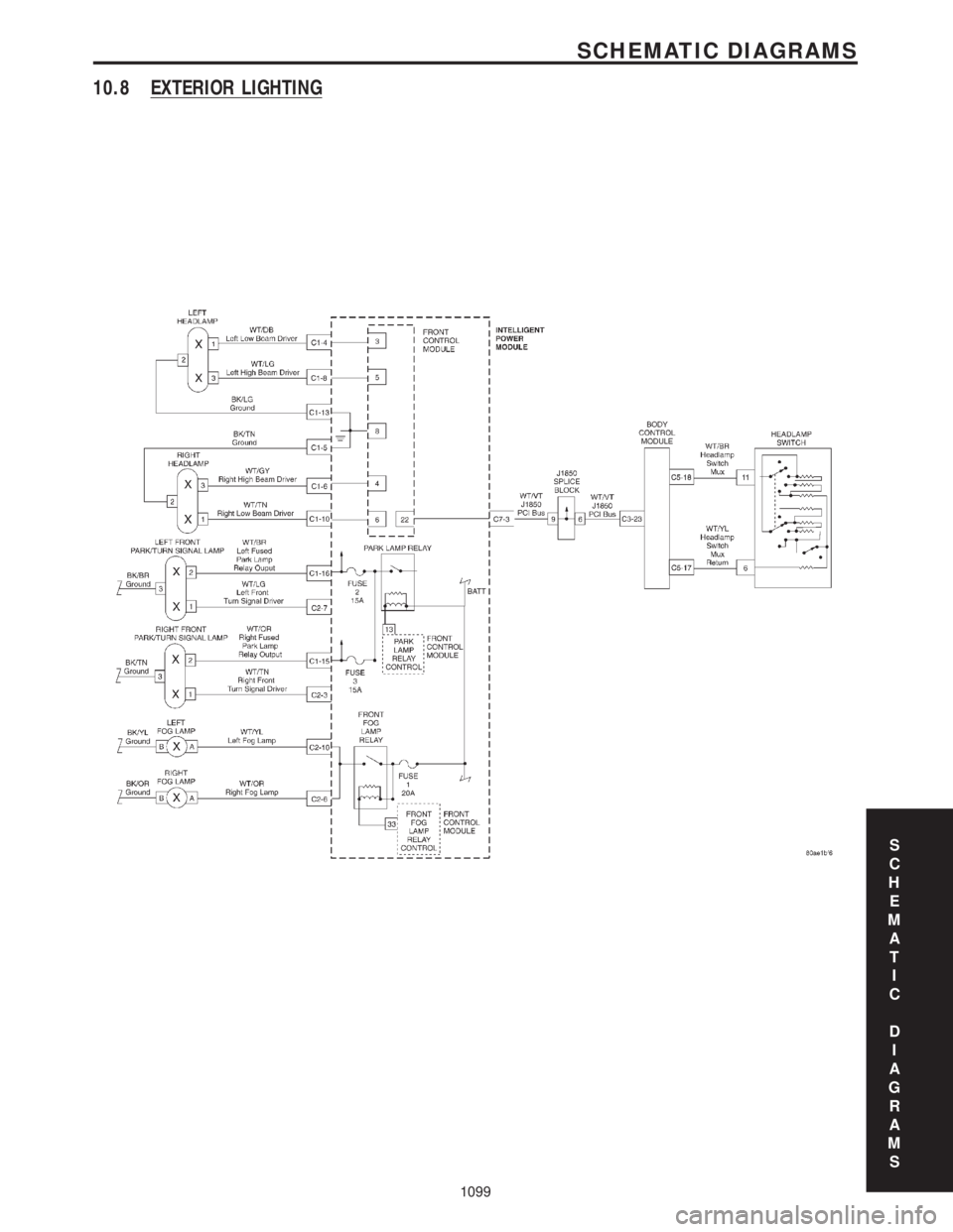 CHRYSLER VOYAGER 2001  Service Manual 10.8 EXTERIOR LIGHTING
S
C
H
E
M
A
T
I
C
D
I
A
G
R
A
M
S
1099
SCHEMATIC DIAGRAMS 