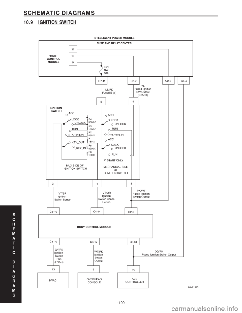 CHRYSLER VOYAGER 2001  Service Manual 10.9 IGNITION SWITCH
S
C
H
E
M
A
T
I
C
D
I
A
G
R
A
M
S
1100
SCHEMATIC DIAGRAMS 