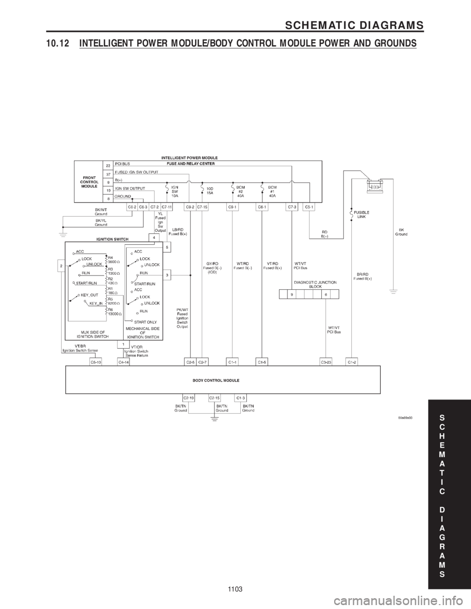 CHRYSLER VOYAGER 2001  Service Manual 10.12 INTELLIGENT POWER MODULE/BODY CONTROL MODULE POWER AND GROUNDS
S
C
H
E
M
A
T
I
C
D
I
A
G
R
A
M
S
1103
SCHEMATIC DIAGRAMS 