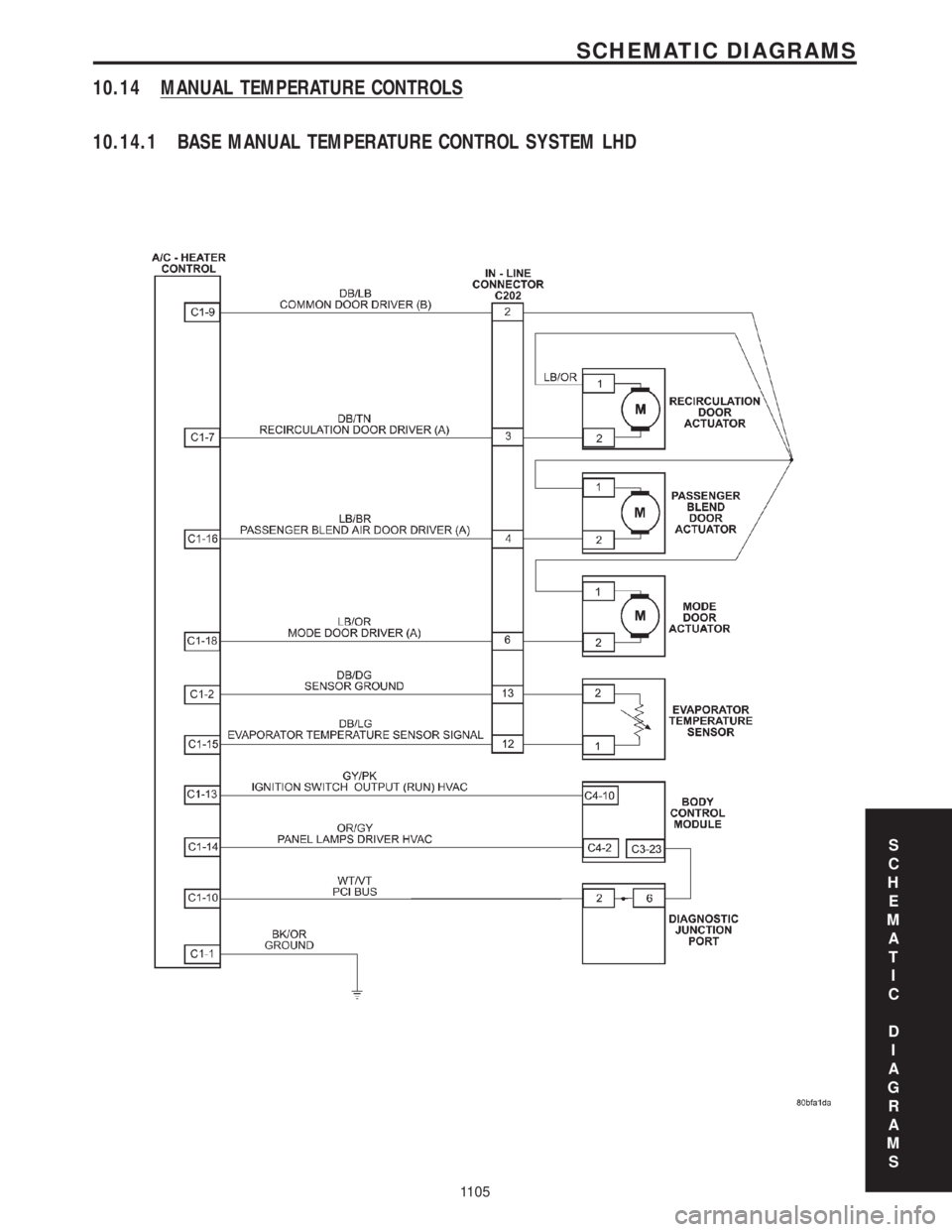 CHRYSLER VOYAGER 2001  Service Manual 10.14 MANUAL TEMPERATURE CONTROLS
10.14.1 BASE MANUAL TEMPERATURE CONTROL SYSTEM LHD
S
C
H
E
M
A
T
I
C
D
I
A
G
R
A
M
S
1105
SCHEMATIC DIAGRAMS 