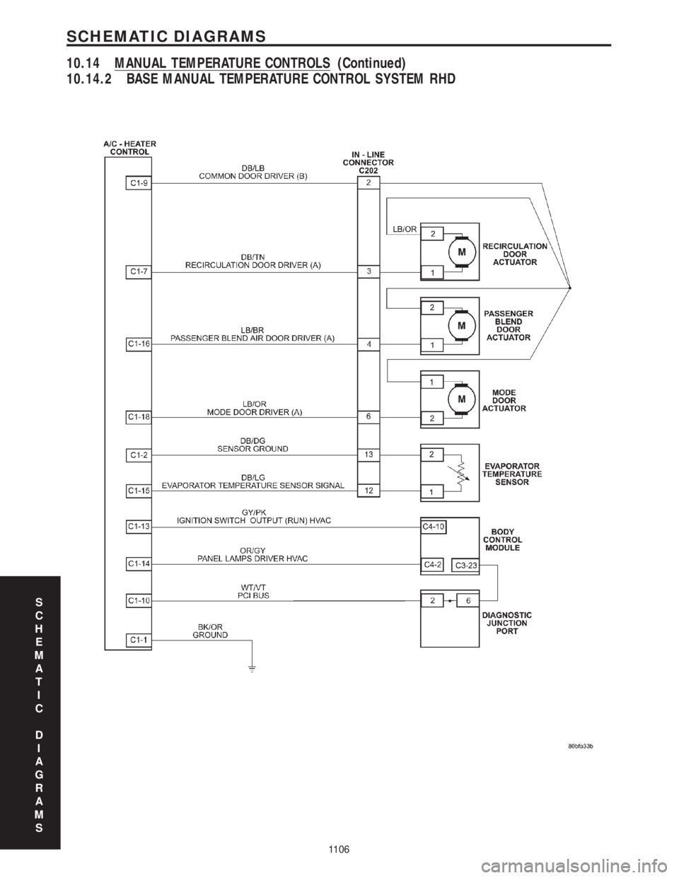 CHRYSLER VOYAGER 2001  Service Manual 10.14.2 BASE MANUAL TEMPERATURE CONTROL SYSTEM RHD
S
C
H
E
M
A
T
I
C
D
I
A
G
R
A
M
S
1106
SCHEMATIC DIAGRAMS
10.14 MANUAL TEMPERATURE CONTROLS (Continued) 