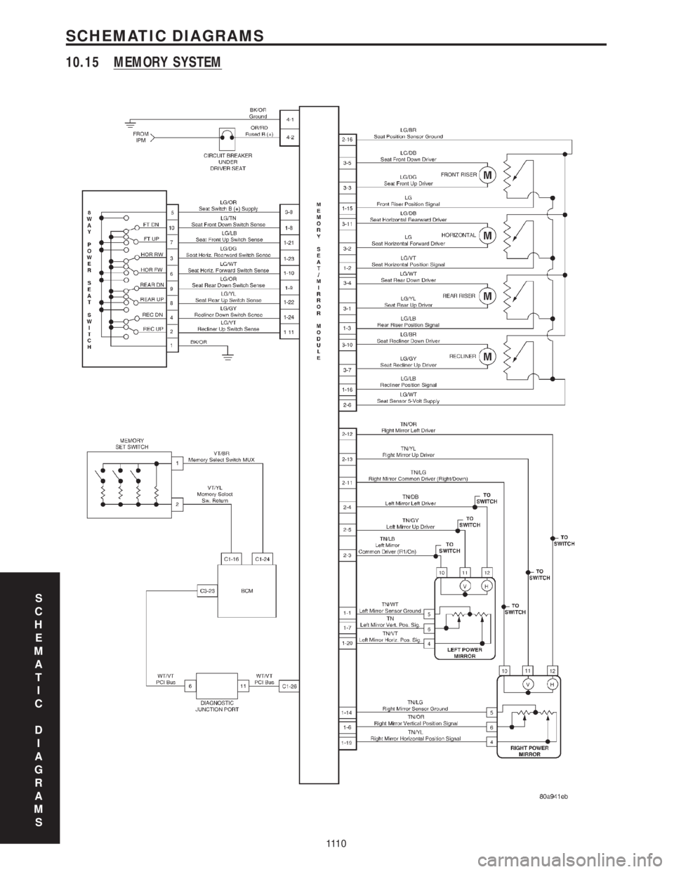 CHRYSLER VOYAGER 2001  Service Manual 10.15 MEMORY SYSTEM
S
C
H
E
M
A
T
I
C
D
I
A
G
R
A
M
S
111 0
SCHEMATIC DIAGRAMS 