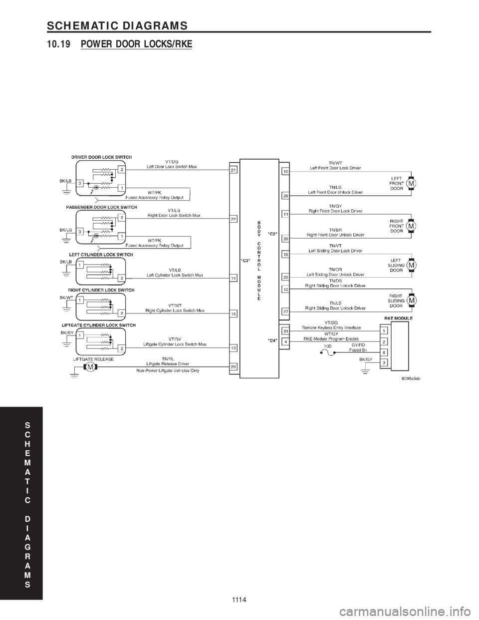 CHRYSLER VOYAGER 2001  Service Manual 10.19 POWER DOOR LOCKS/RKE
S
C
H
E
M
A
T
I
C
D
I
A
G
R
A
M
S
111 4
SCHEMATIC DIAGRAMS 