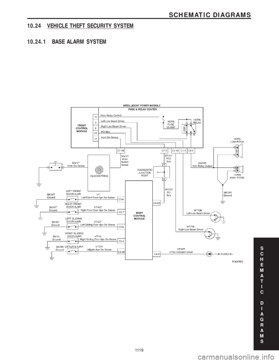 CHRYSLER VOYAGER 2001  Service Manual 10.24 VEHICLE THEFT SECURITY SYSTEM
10.24.1 BASE ALARM SYSTEM
S
C
H
E
M
A
T
I
C
D
I
A
G
R
A
M
S
111 9
SCHEMATIC DIAGRAMS 