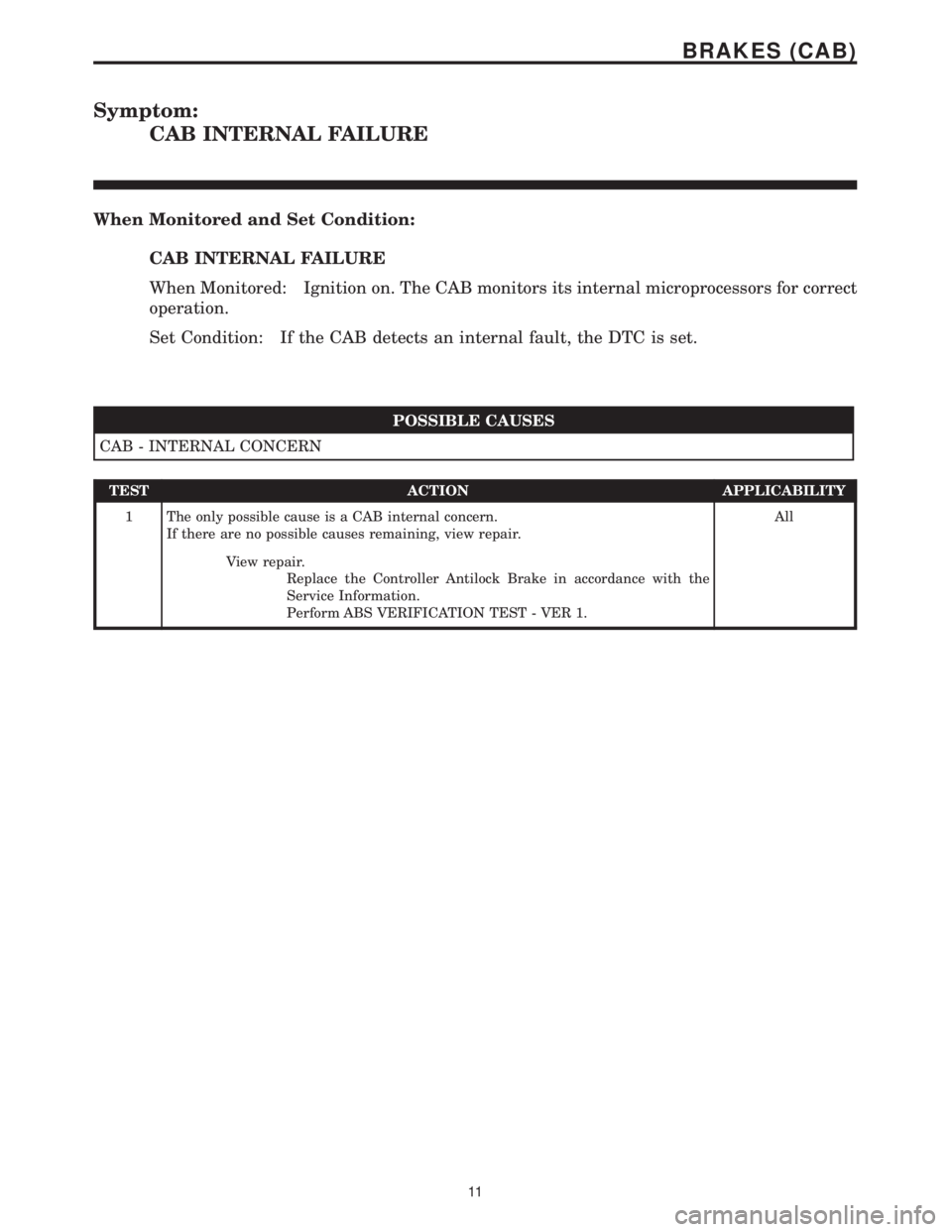 CHRYSLER VOYAGER 2001  Service Manual Symptom:
CAB INTERNAL FAILURE
When Monitored and Set Condition:
CAB INTERNAL FAILURE
When Monitored: Ignition on. The CAB monitors its internal microprocessors for correct
operation.
Set Condition: If