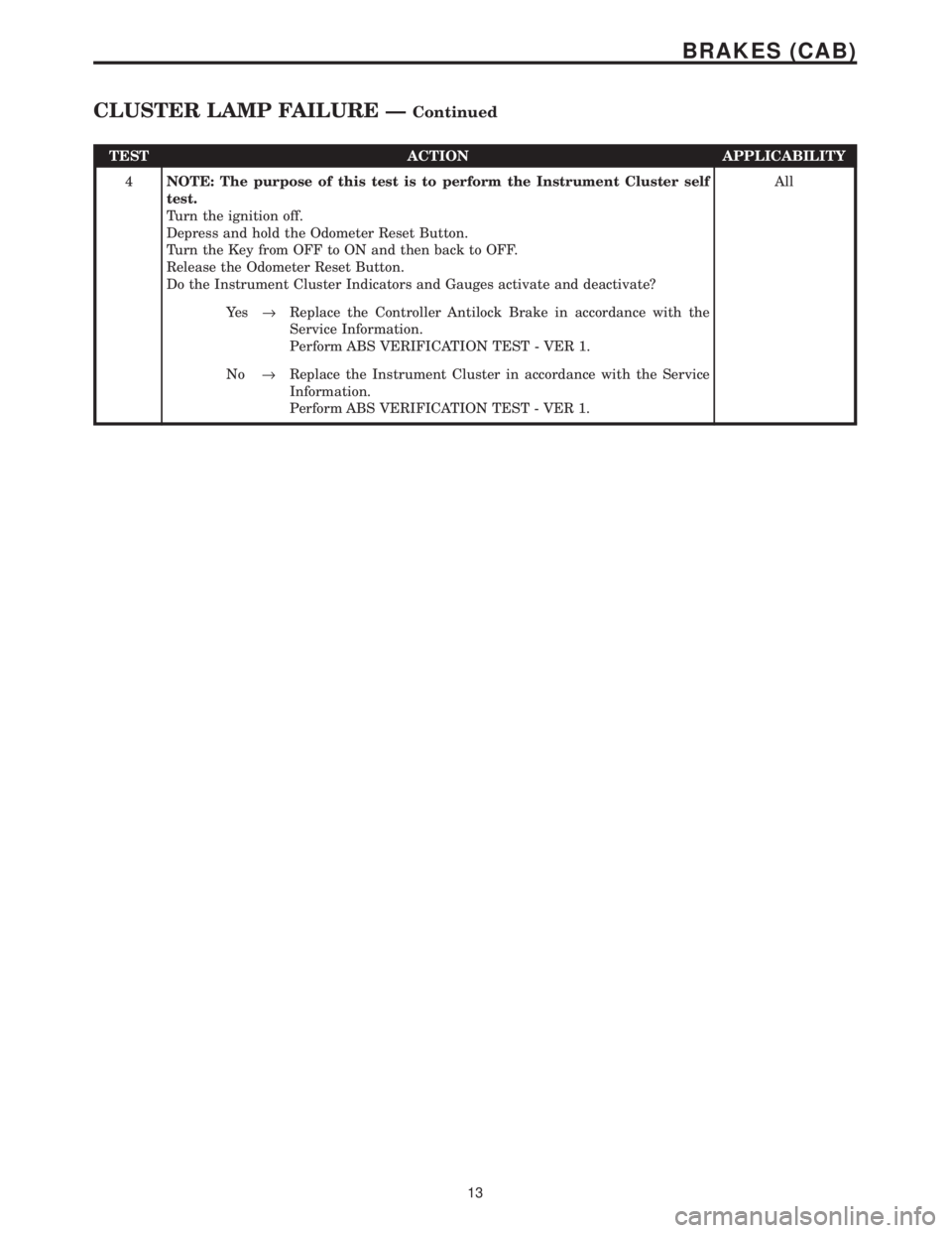 CHRYSLER VOYAGER 2001  Service Manual TEST ACTION APPLICABILITY
4NOTE: The purpose of this test is to perform the Instrument Cluster self
test.
Turn the ignition off.
Depress and hold the Odometer Reset Button.
Turn the Key from OFF to ON