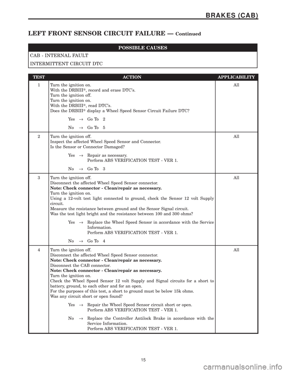 CHRYSLER VOYAGER 2001 Service Manual POSSIBLE CAUSES
CAB - INTERNAL FAULT
INTERMITTENT CIRCUIT DTC
TEST ACTION APPLICABILITY
1 Turn the ignition on.
With the DRBIIIt, record and erase DTCs.
Turn the ignition off.
Turn the ignition on.
W CHRYSLER VOYAGER 2001 Service Manual POSSIBLE CAUSES
CAB - INTERNAL FAULT
INTERMITTENT CIRCUIT DTC
TEST ACTION APPLICABILITY
1 Turn the ignition on.
With the DRBIIIt, record and erase DTCs.
Turn the ignition off.
Turn the ignition on.
W