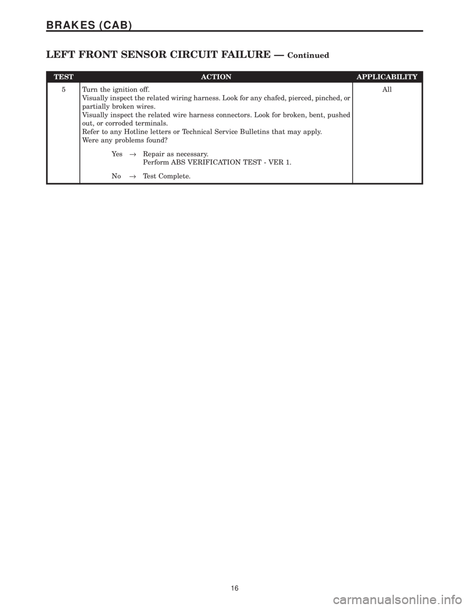 CHRYSLER VOYAGER 2001  Service Manual TEST ACTION APPLICABILITY
5 Turn the ignition off.
Visually inspect the related wiring harness. Look for any chafed, pierced, pinched, or
partially broken wires.
Visually inspect the related wire harn