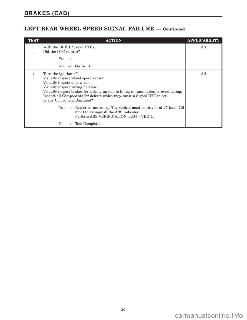 CHRYSLER VOYAGER 2001  Service Manual TEST ACTION APPLICABILITY
3 With the DRBIIIt, read DTCs.
Did the DTC reoccur?All
Ye s®
No®Go To 4
4 Turn the ignition off.
Visually inspect wheel speed sensor.
Visually inspect tone wheel.
Visually 