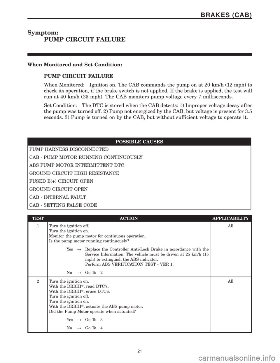 CHRYSLER VOYAGER 2001 Service Manual Symptom:
PUMP CIRCUIT FAILURE
When Monitored and Set Condition:
PUMP CIRCUIT FAILURE
When Monitored: Ignition on. The CAB commands the pump on at 20 km/h (12 mph) to
check its operation, if the brake CHRYSLER VOYAGER 2001 Service Manual Symptom:
PUMP CIRCUIT FAILURE
When Monitored and Set Condition:
PUMP CIRCUIT FAILURE
When Monitored: Ignition on. The CAB commands the pump on at 20 km/h (12 mph) to
check its operation, if the brake