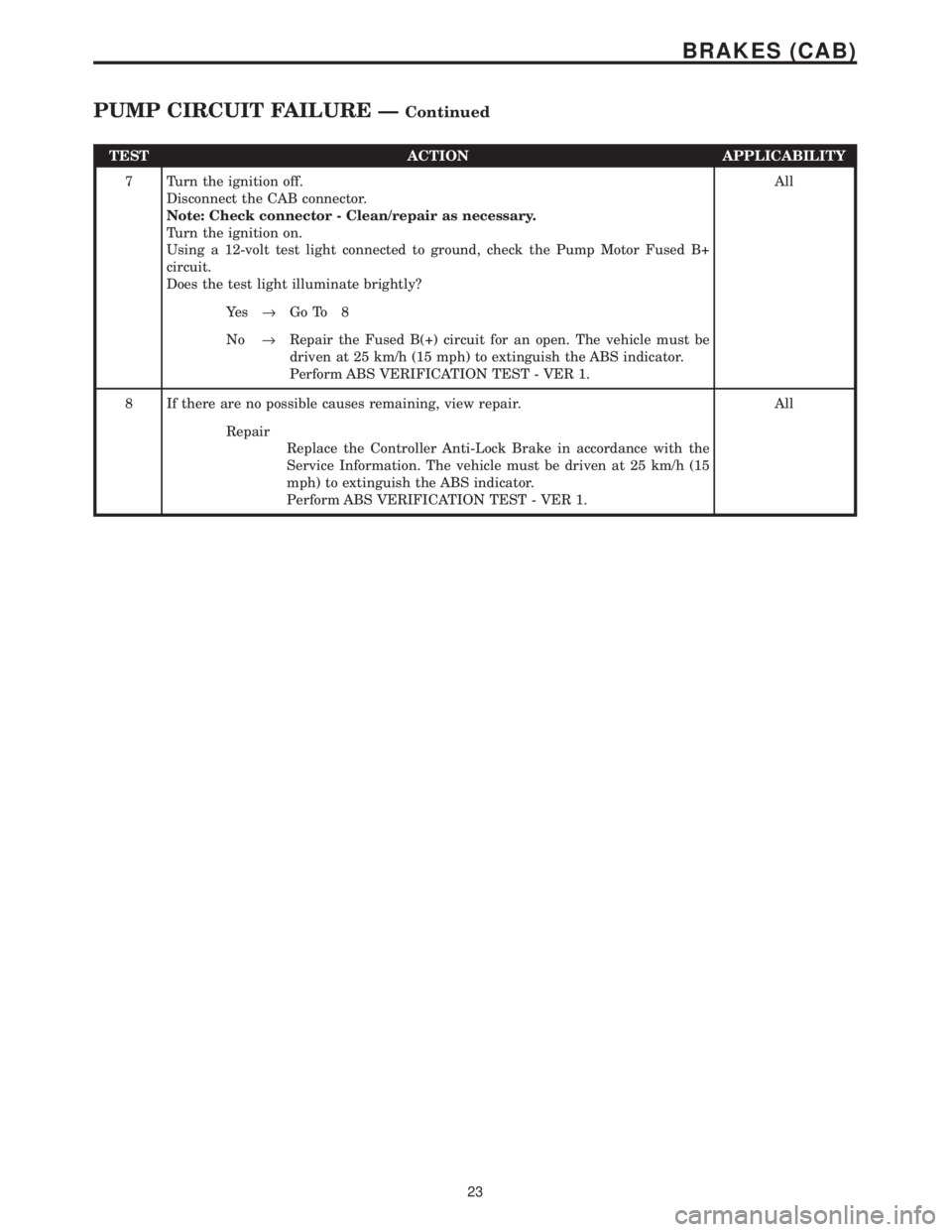 CHRYSLER VOYAGER 2001  Service Manual TEST ACTION APPLICABILITY
7 Turn the ignition off.
Disconnect the CAB connector.
Note: Check connector - Clean/repair as necessary.
Turn the ignition on.
Using a 12-volt test light connected to ground