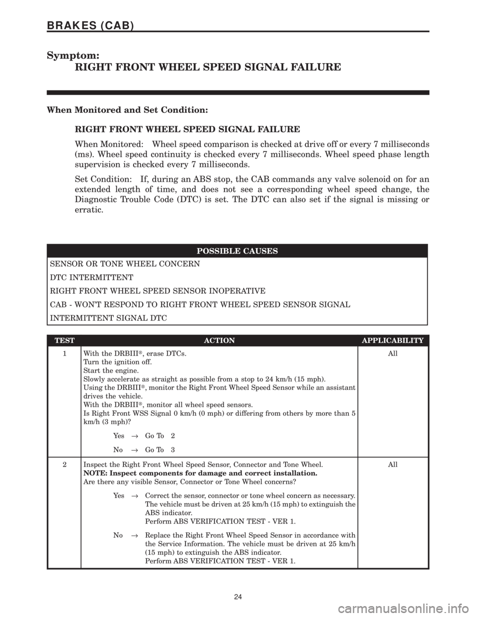 CHRYSLER VOYAGER 2001 Service Manual Symptom:
RIGHT FRONT WHEEL SPEED SIGNAL FAILURE
When Monitored and Set Condition:
RIGHT FRONT WHEEL SPEED SIGNAL FAILURE
When Monitored: Wheel speed comparison is checked at drive off or every 7 milli CHRYSLER VOYAGER 2001 Service Manual Symptom:
RIGHT FRONT WHEEL SPEED SIGNAL FAILURE
When Monitored and Set Condition:
RIGHT FRONT WHEEL SPEED SIGNAL FAILURE
When Monitored: Wheel speed comparison is checked at drive off or every 7 milli