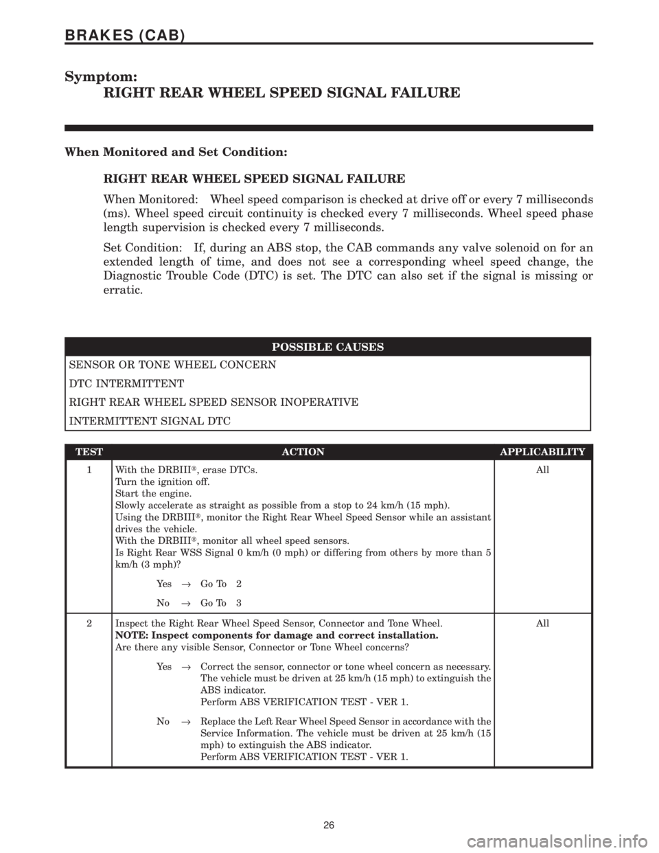 CHRYSLER VOYAGER 2001 Service Manual Symptom:
RIGHT REAR WHEEL SPEED SIGNAL FAILURE
When Monitored and Set Condition:
RIGHT REAR WHEEL SPEED SIGNAL FAILURE
When Monitored: Wheel speed comparison is checked at drive off or every 7 millise CHRYSLER VOYAGER 2001 Service Manual Symptom:
RIGHT REAR WHEEL SPEED SIGNAL FAILURE
When Monitored and Set Condition:
RIGHT REAR WHEEL SPEED SIGNAL FAILURE
When Monitored: Wheel speed comparison is checked at drive off or every 7 millise