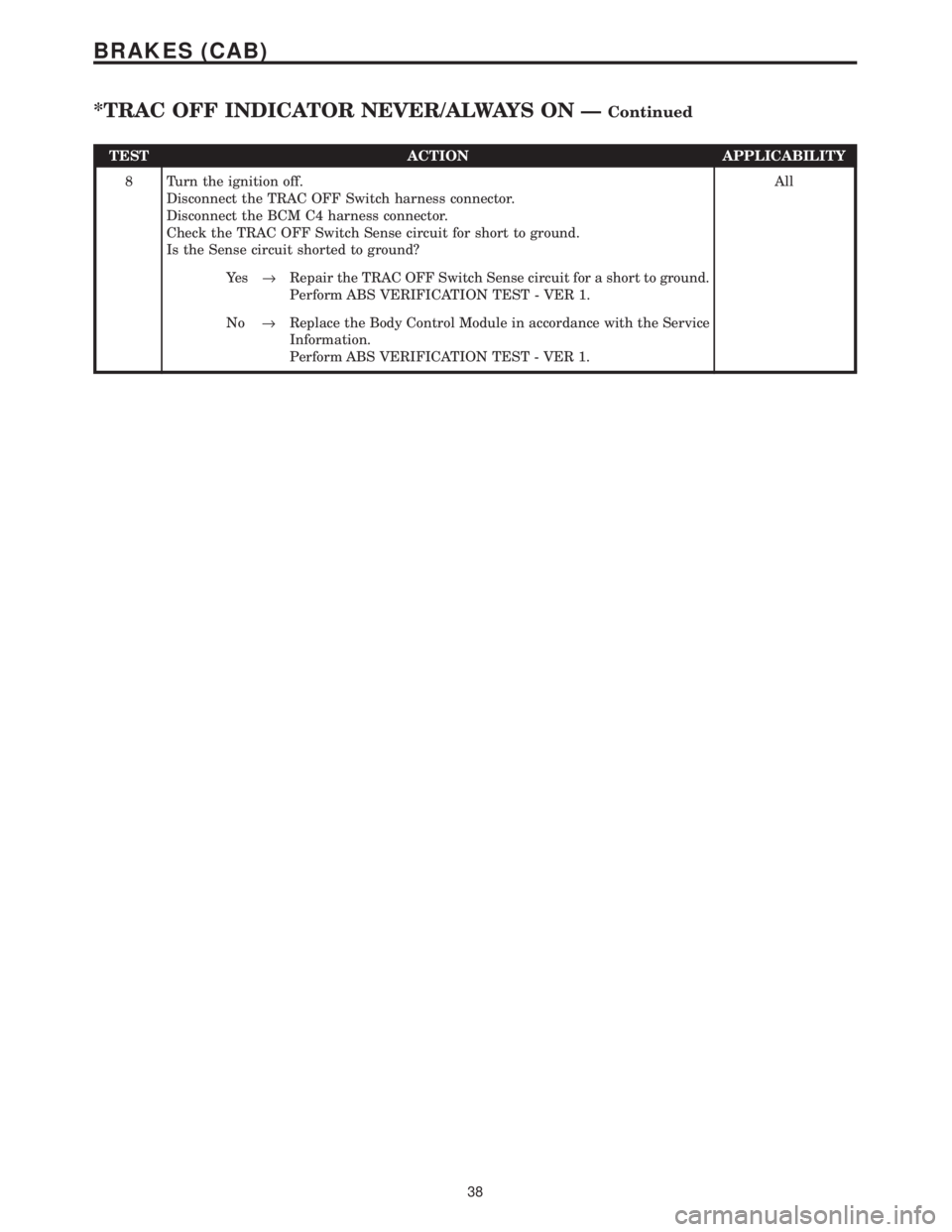 CHRYSLER VOYAGER 2001  Service Manual TEST ACTION APPLICABILITY
8 Turn the ignition off.
Disconnect the TRAC OFF Switch harness connector.
Disconnect the BCM C4 harness connector.
Check the TRAC OFF Switch Sense circuit for short to groun