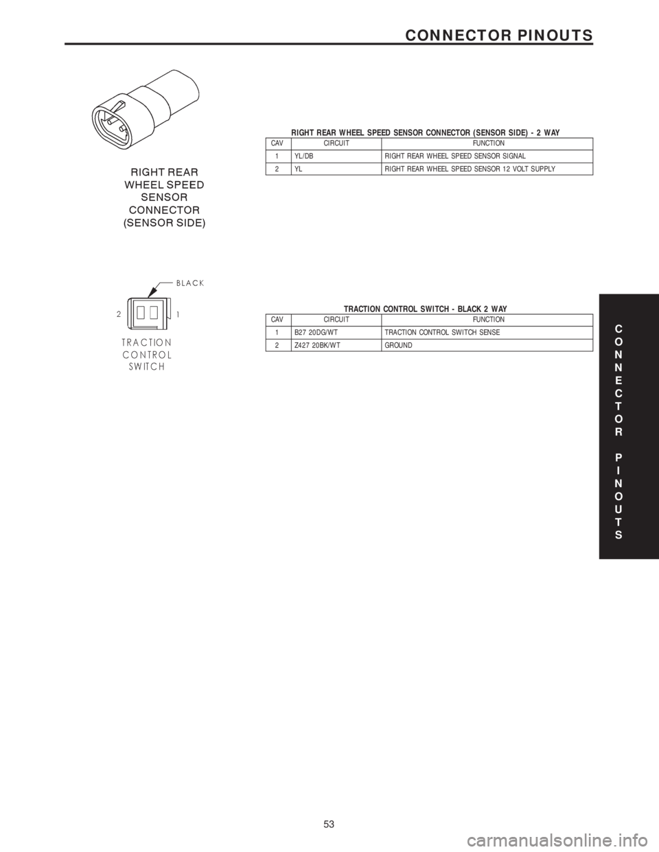 CHRYSLER VOYAGER 2001  Service Manual RIGHT REAR WHEEL SPEED SENSOR CONNECTOR (SENSOR SIDE)-2WAYCAV CIRCUIT FUNCTION
1 YL/DB RIGHT REAR WHEEL SPEED SENSOR SIGNAL
2 YL RIGHT REAR WHEEL SPEED SENSOR 12 VOLT SUPPLY
TRACTION CONTROL SWITCH - 