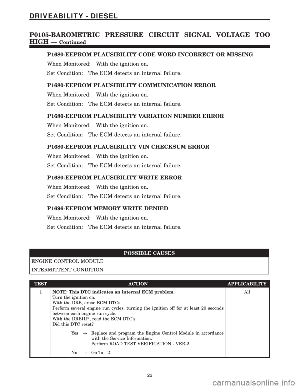 CHRYSLER VOYAGER 2001 Service Manual P1680-EEPROM PLAUSIBILITY CODE WORD INCORRECT OR MISSING
When Monitored: With the ignition on.
Set Condition: The ECM detects an internal failure.
P1680-EEPROM PLAUSIBILITY COMMUNICATION ERROR
When Mo CHRYSLER VOYAGER 2001 Service Manual P1680-EEPROM PLAUSIBILITY CODE WORD INCORRECT OR MISSING
When Monitored: With the ignition on.
Set Condition: The ECM detects an internal failure.
P1680-EEPROM PLAUSIBILITY COMMUNICATION ERROR
When Mo
