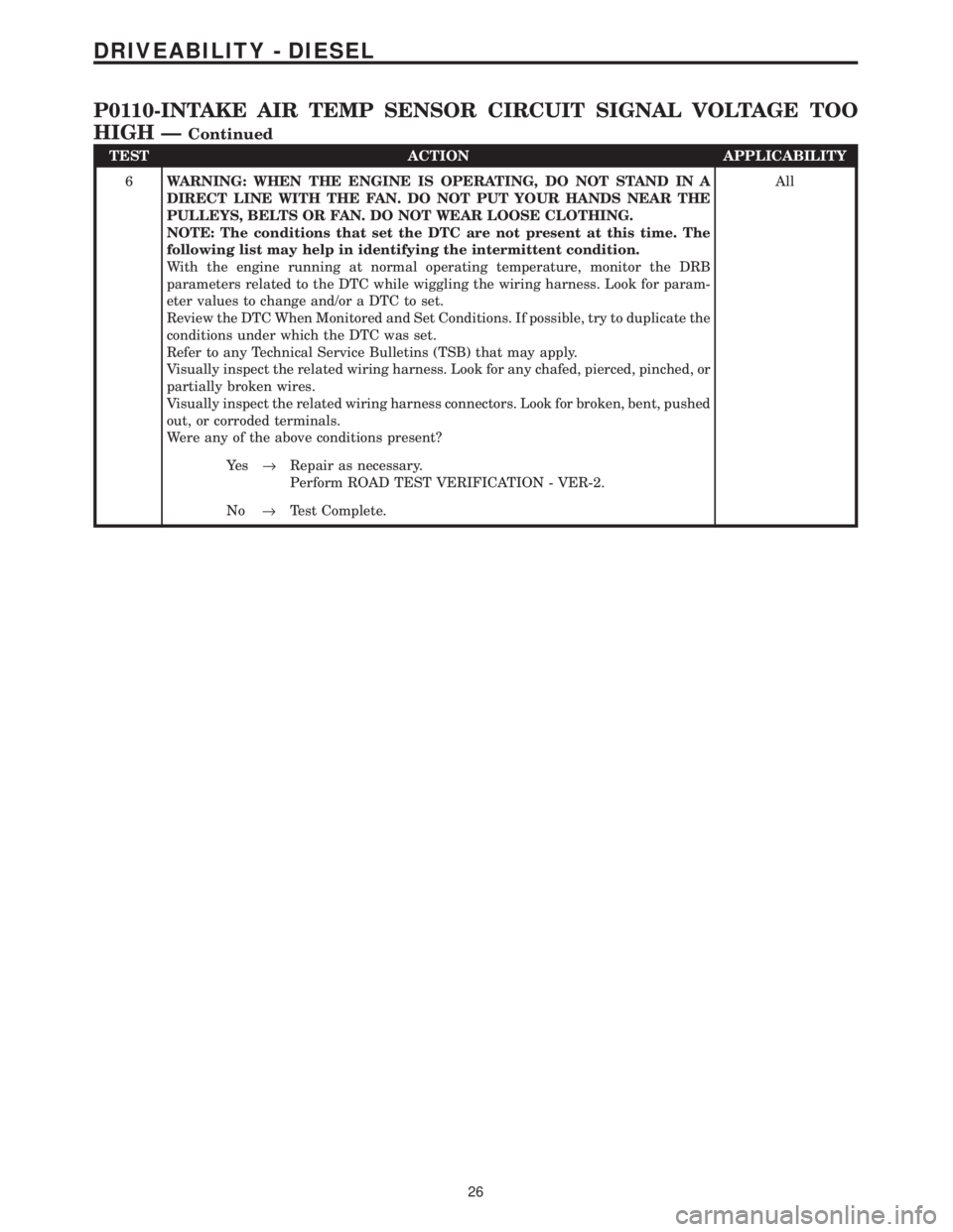 CHRYSLER VOYAGER 2001 Service Manual TEST ACTION APPLICABILITY
6WARNING: WHEN THE ENGINE IS OPERATING, DO NOT STAND IN A
DIRECT LINE WITH THE FAN. DO NOT PUT YOUR HANDS NEAR THE
PULLEYS, BELTS OR FAN. DO NOT WEAR LOOSE CLOTHING.
NOTE: Th CHRYSLER VOYAGER 2001 Service Manual TEST ACTION APPLICABILITY
6WARNING: WHEN THE ENGINE IS OPERATING, DO NOT STAND IN A
DIRECT LINE WITH THE FAN. DO NOT PUT YOUR HANDS NEAR THE
PULLEYS, BELTS OR FAN. DO NOT WEAR LOOSE CLOTHING.
NOTE: Th