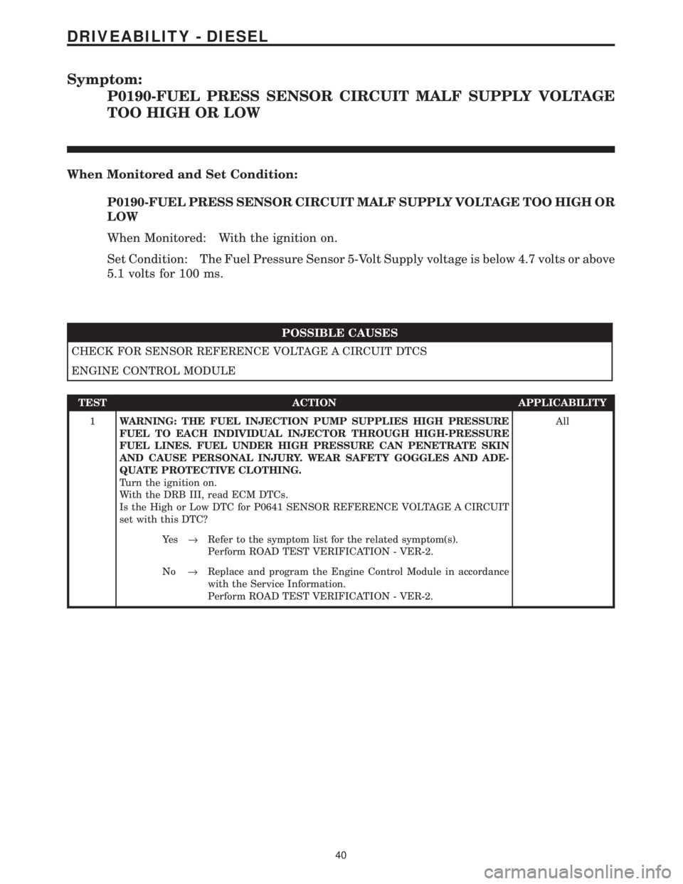 CHRYSLER VOYAGER 2001  Service Manual Symptom:
P0190-FUEL PRESS SENSOR CIRCUIT MALF SUPPLY VOLTAGE
TOO HIGH OR LOW
When Monitored and Set Condition:
P0190-FUEL PRESS SENSOR CIRCUIT MALF SUPPLY VOLTAGE TOO HIGH OR
LOW
When Monitored: With 