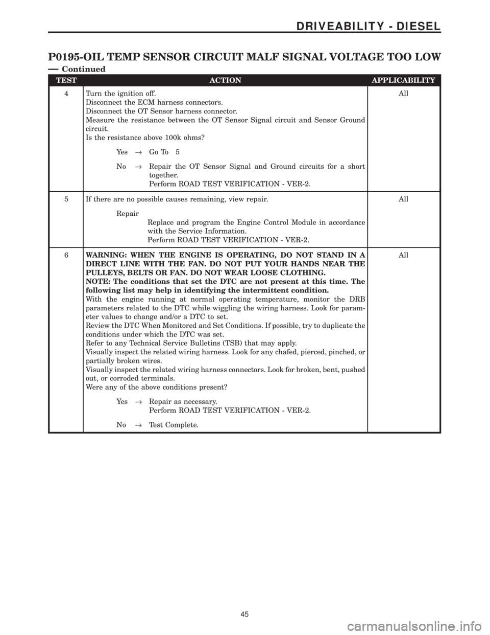 CHRYSLER VOYAGER 2001  Service Manual TEST ACTION APPLICABILITY
4 Turn the ignition off.
Disconnect the ECM harness connectors.
Disconnect the OT Sensor harness connector.
Measure the resistance between the OT Sensor Signal circuit and Se