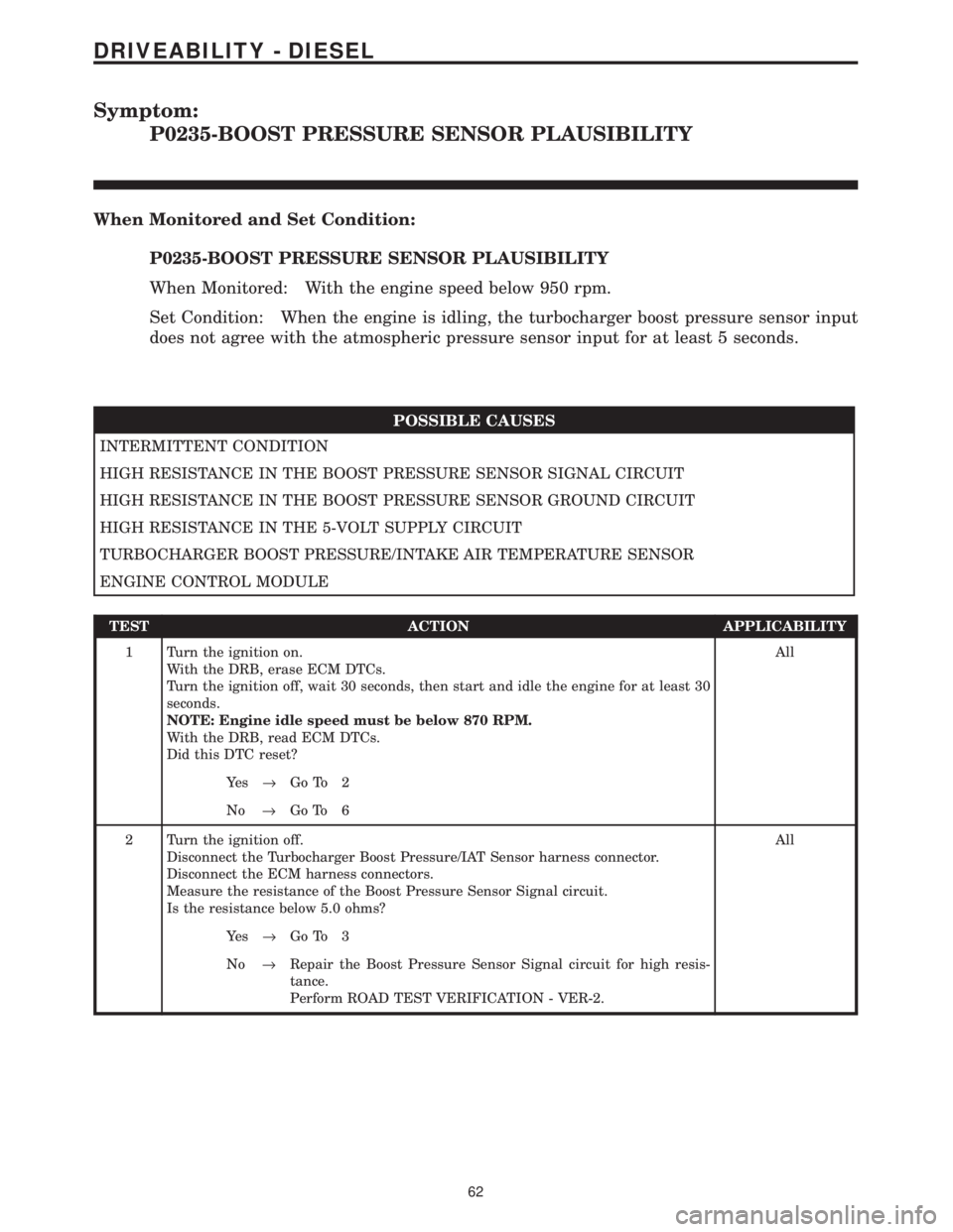 CHRYSLER VOYAGER 2001 Service Manual Symptom:
P0235-BOOST PRESSURE SENSOR PLAUSIBILITY
When Monitored and Set Condition:
P0235-BOOST PRESSURE SENSOR PLAUSIBILITY
When Monitored: With the engine speed below 950 rpm.
Set Condition: When th CHRYSLER VOYAGER 2001 Service Manual Symptom:
P0235-BOOST PRESSURE SENSOR PLAUSIBILITY
When Monitored and Set Condition:
P0235-BOOST PRESSURE SENSOR PLAUSIBILITY
When Monitored: With the engine speed below 950 rpm.
Set Condition: When th