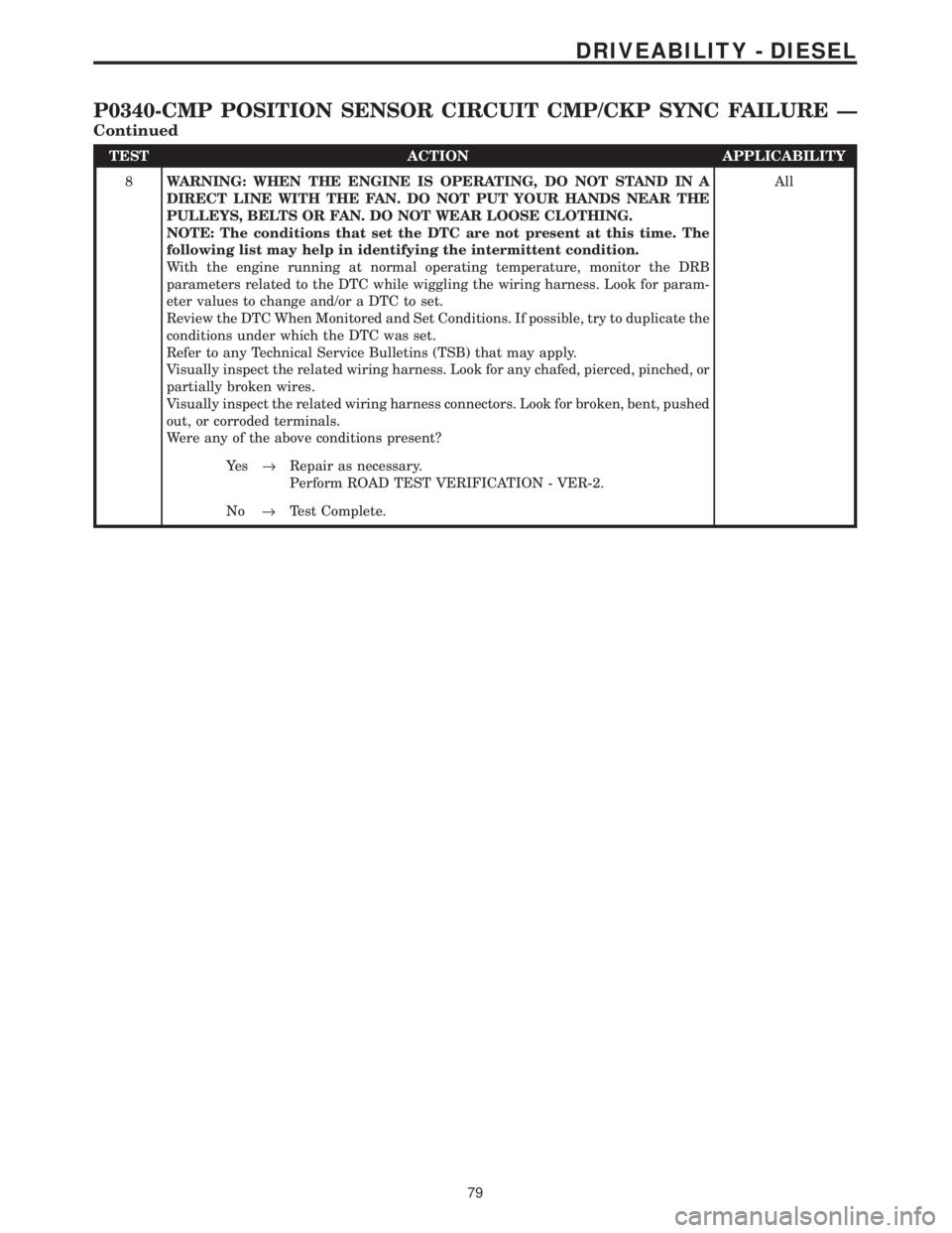 CHRYSLER VOYAGER 2001  Service Manual TEST ACTION APPLICABILITY
8WARNING: WHEN THE ENGINE IS OPERATING, DO NOT STAND IN A
DIRECT LINE WITH THE FAN. DO NOT PUT YOUR HANDS NEAR THE
PULLEYS, BELTS OR FAN. DO NOT WEAR LOOSE CLOTHING.
NOTE: Th