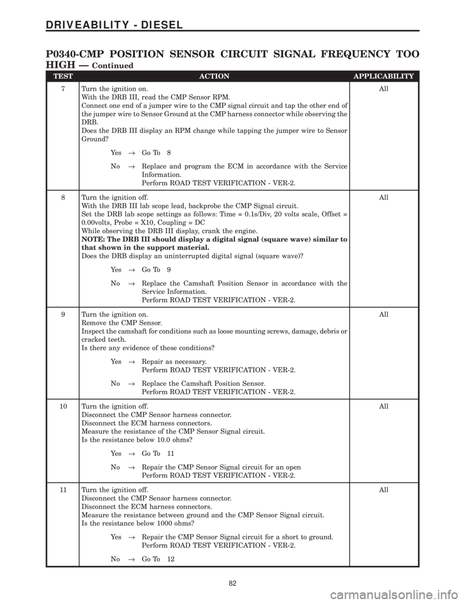 CHRYSLER VOYAGER 2001  Service Manual TEST ACTION APPLICABILITY
7 Turn the ignition on.
With the DRB III, read the CMP Sensor RPM.
Connect one end of a jumper wire to the CMP signal circuit and tap the other end of
the jumper wire to Sens