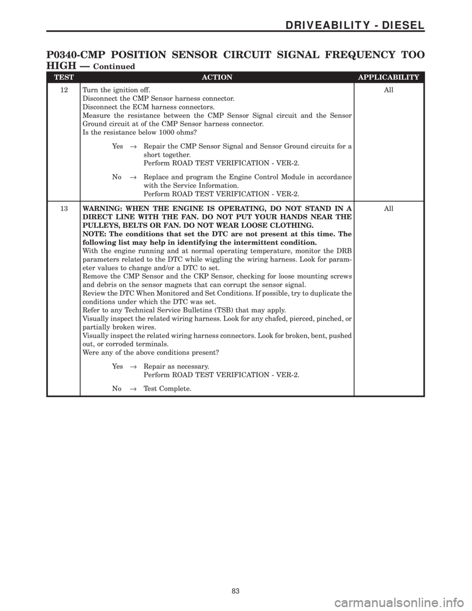 CHRYSLER VOYAGER 2001  Service Manual TEST ACTION APPLICABILITY
12 Turn the ignition off.
Disconnect the CMP Sensor harness connector.
Disconnect the ECM harness connectors.
Measure the resistance between the CMP Sensor Signal circuit and