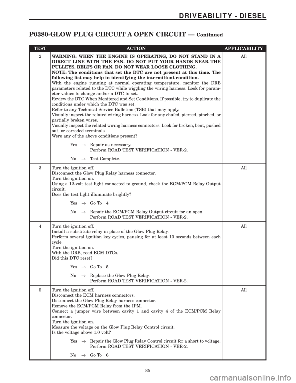 CHRYSLER VOYAGER 2001  Service Manual TEST ACTION APPLICABILITY
2WARNING: WHEN THE ENGINE IS OPERATING, DO NOT STAND IN A
DIRECT LINE WITH THE FAN. DO NOT PUT YOUR HANDS NEAR THE
PULLEYS, BELTS OR FAN. DO NOT WEAR LOOSE CLOTHING.
NOTE: Th