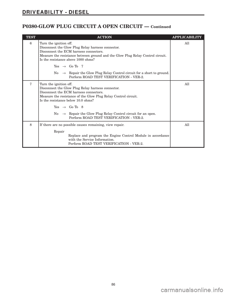 CHRYSLER VOYAGER 2001  Service Manual TEST ACTION APPLICABILITY
6 Turn the ignition off.
Disconnect the Glow Plug Relay harness connector.
Disconnect the ECM harness connectors.
Measure the resistance between ground and the Glow Plug Rela