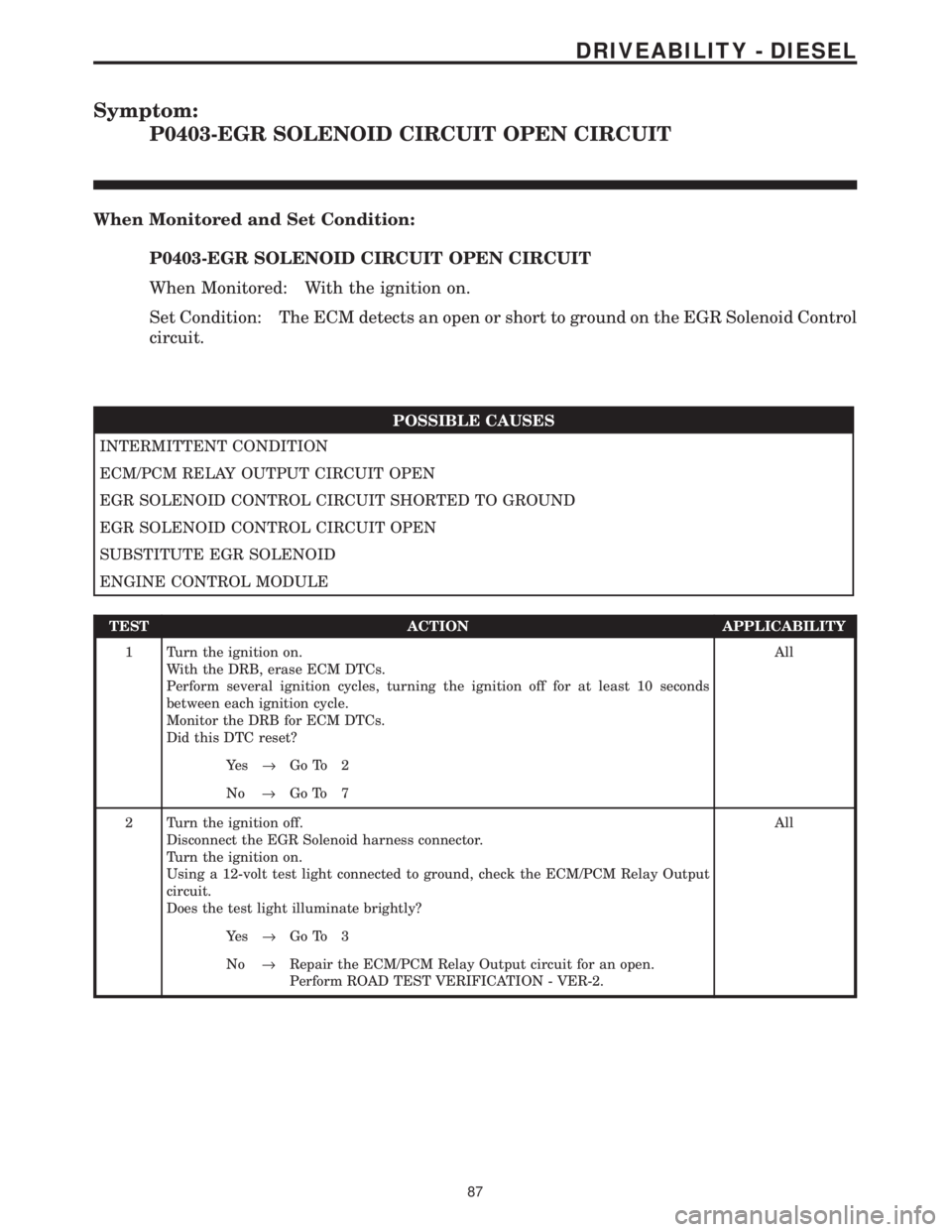 CHRYSLER VOYAGER 2001 Service Manual Symptom:
P0403-EGR SOLENOID CIRCUIT OPEN CIRCUIT
When Monitored and Set Condition:
P0403-EGR SOLENOID CIRCUIT OPEN CIRCUIT
When Monitored: With the ignition on.
Set Condition: The ECM detects an open CHRYSLER VOYAGER 2001 Service Manual Symptom:
P0403-EGR SOLENOID CIRCUIT OPEN CIRCUIT
When Monitored and Set Condition:
P0403-EGR SOLENOID CIRCUIT OPEN CIRCUIT
When Monitored: With the ignition on.
Set Condition: The ECM detects an open