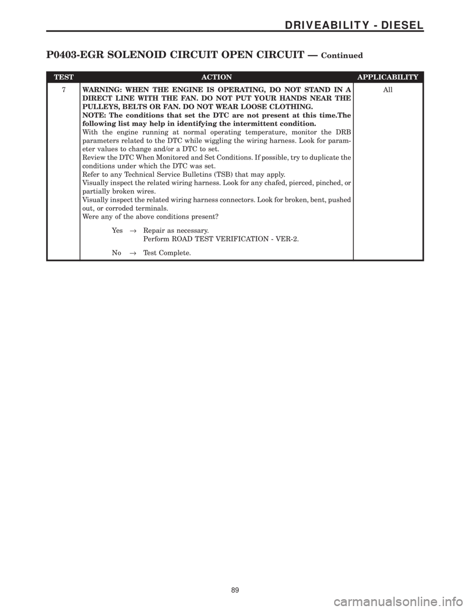 CHRYSLER VOYAGER 2001 Service Manual TEST ACTION APPLICABILITY
7WARNING: WHEN THE ENGINE IS OPERATING, DO NOT STAND IN A
DIRECT LINE WITH THE FAN. DO NOT PUT YOUR HANDS NEAR THE
PULLEYS, BELTS OR FAN. DO NOT WEAR LOOSE CLOTHING.
NOTE: Th CHRYSLER VOYAGER 2001 Service Manual TEST ACTION APPLICABILITY
7WARNING: WHEN THE ENGINE IS OPERATING, DO NOT STAND IN A
DIRECT LINE WITH THE FAN. DO NOT PUT YOUR HANDS NEAR THE
PULLEYS, BELTS OR FAN. DO NOT WEAR LOOSE CLOTHING.
NOTE: Th