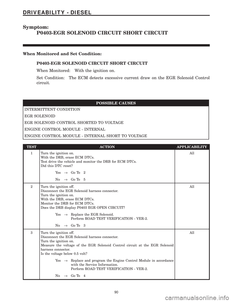 CHRYSLER VOYAGER 2001 Service Manual Symptom:
P0403-EGR SOLENOID CIRCUIT SHORT CIRCUIT
When Monitored and Set Condition:
P0403-EGR SOLENOID CIRCUIT SHORT CIRCUIT
When Monitored: With the ignition on.
Set Condition: The ECM detects excess CHRYSLER VOYAGER 2001 Service Manual Symptom:
P0403-EGR SOLENOID CIRCUIT SHORT CIRCUIT
When Monitored and Set Condition:
P0403-EGR SOLENOID CIRCUIT SHORT CIRCUIT
When Monitored: With the ignition on.
Set Condition: The ECM detects excess