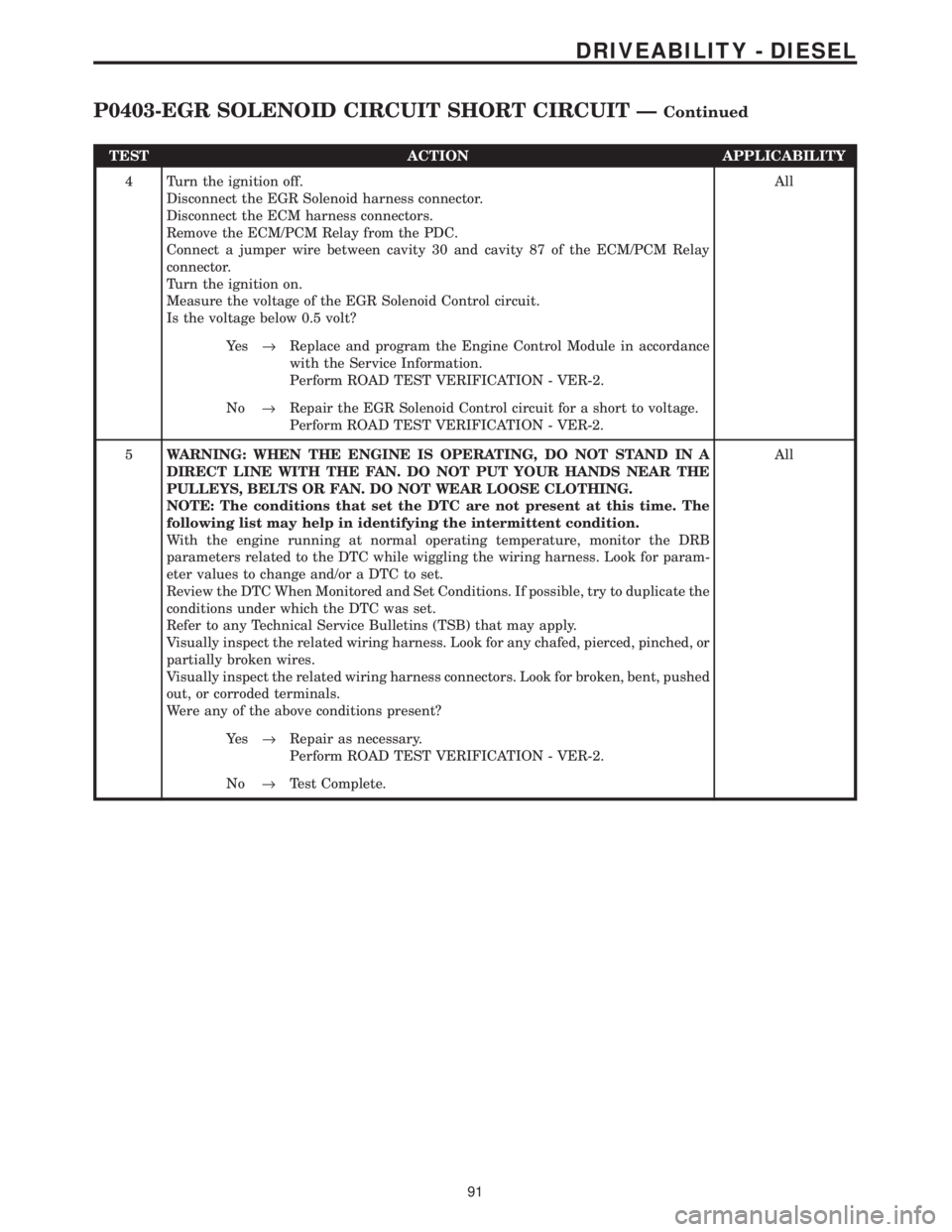 CHRYSLER VOYAGER 2001  Service Manual TEST ACTION APPLICABILITY
4 Turn the ignition off.
Disconnect the EGR Solenoid harness connector.
Disconnect the ECM harness connectors.
Remove the ECM/PCM Relay from the PDC.
Connect a jumper wire be
