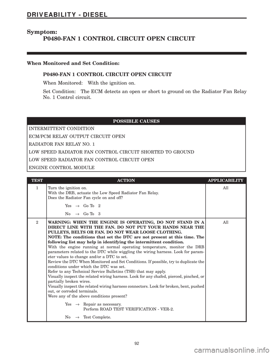 CHRYSLER VOYAGER 2001  Service Manual Symptom:
P0480-FAN 1 CONTROL CIRCUIT OPEN CIRCUIT
When Monitored and Set Condition:
P0480-FAN 1 CONTROL CIRCUIT OPEN CIRCUIT
When Monitored: With the ignition on.
Set Condition: The ECM detects an ope