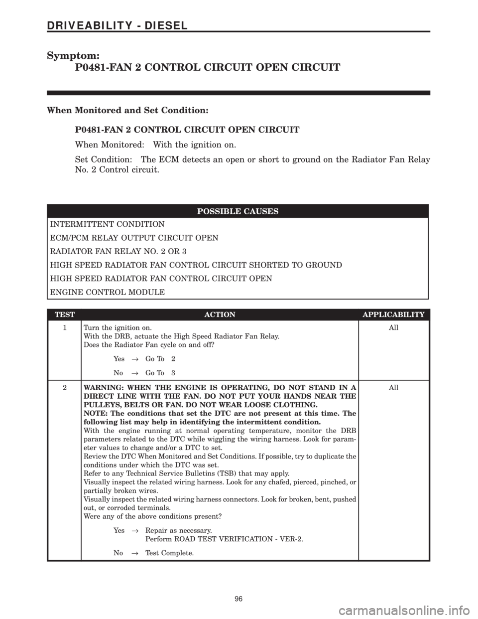 CHRYSLER VOYAGER 2001  Service Manual Symptom:
P0481-FAN 2 CONTROL CIRCUIT OPEN CIRCUIT
When Monitored and Set Condition:
P0481-FAN 2 CONTROL CIRCUIT OPEN CIRCUIT
When Monitored: With the ignition on.
Set Condition: The ECM detects an ope