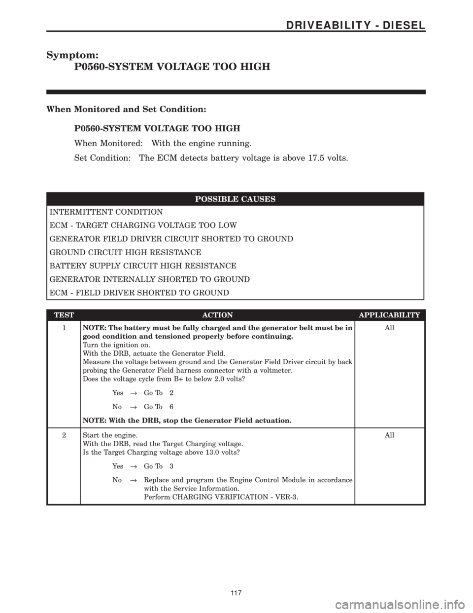 CHRYSLER VOYAGER 2001 Service Manual Symptom:
P0560-SYSTEM VOLTAGE TOO HIGH
When Monitored and Set Condition:
P0560-SYSTEM VOLTAGE TOO HIGH
When Monitored: With the engine running.
Set Condition: The ECM detects battery voltage is above CHRYSLER VOYAGER 2001 Service Manual Symptom:
P0560-SYSTEM VOLTAGE TOO HIGH
When Monitored and Set Condition:
P0560-SYSTEM VOLTAGE TOO HIGH
When Monitored: With the engine running.
Set Condition: The ECM detects battery voltage is above