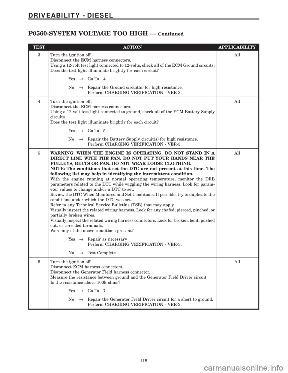 CHRYSLER VOYAGER 2001  Service Manual TEST ACTION APPLICABILITY
3 Turn the ignition off.
Disconnect the ECM harness connectors.
Using a 12-volt test light connected to 12-volts, check all of the ECM Ground circuits.
Does the test light il