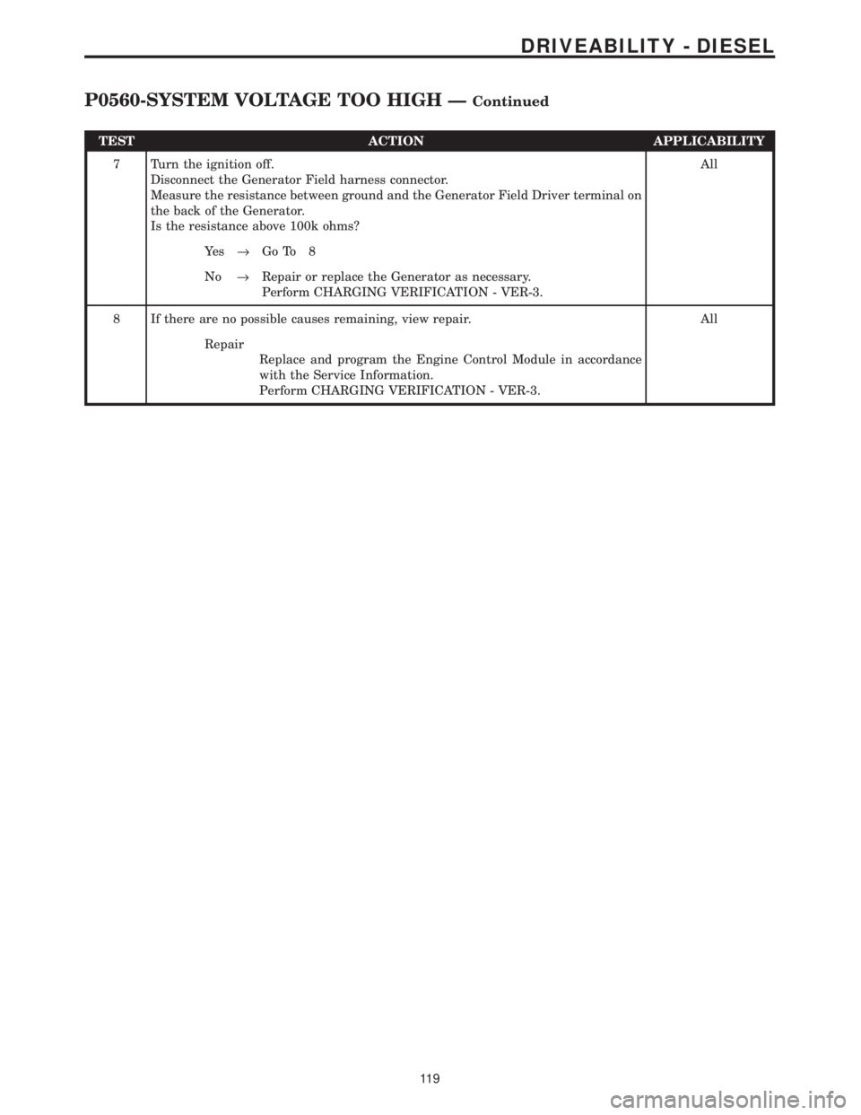 CHRYSLER VOYAGER 2001  Service Manual TEST ACTION APPLICABILITY
7 Turn the ignition off.
Disconnect the Generator Field harness connector.
Measure the resistance between ground and the Generator Field Driver terminal on
the back of the Ge