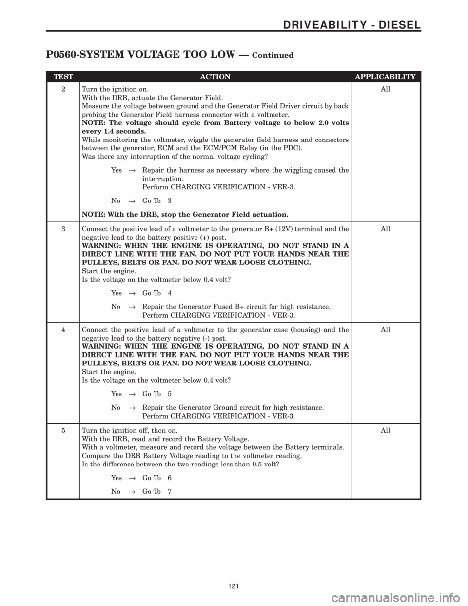 CHRYSLER VOYAGER 2001  Service Manual TEST ACTION APPLICABILITY
2 Turn the ignition on.
With the DRB, actuate the Generator Field.
Measure the voltage between ground and the Generator Field Driver circuit by back
probing the Generator Fie