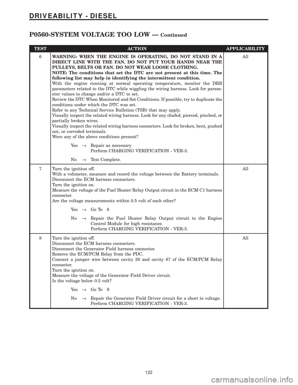 CHRYSLER VOYAGER 2001  Service Manual TEST ACTION APPLICABILITY
6WARNING: WHEN THE ENGINE IS OPERATING, DO NOT STAND IN A
DIRECT LINE WITH THE FAN. DO NOT PUT YOUR HANDS NEAR THE
PULLEYS, BELTS OR FAN. DO NOT WEAR LOOSE CLOTHING.
NOTE: Th